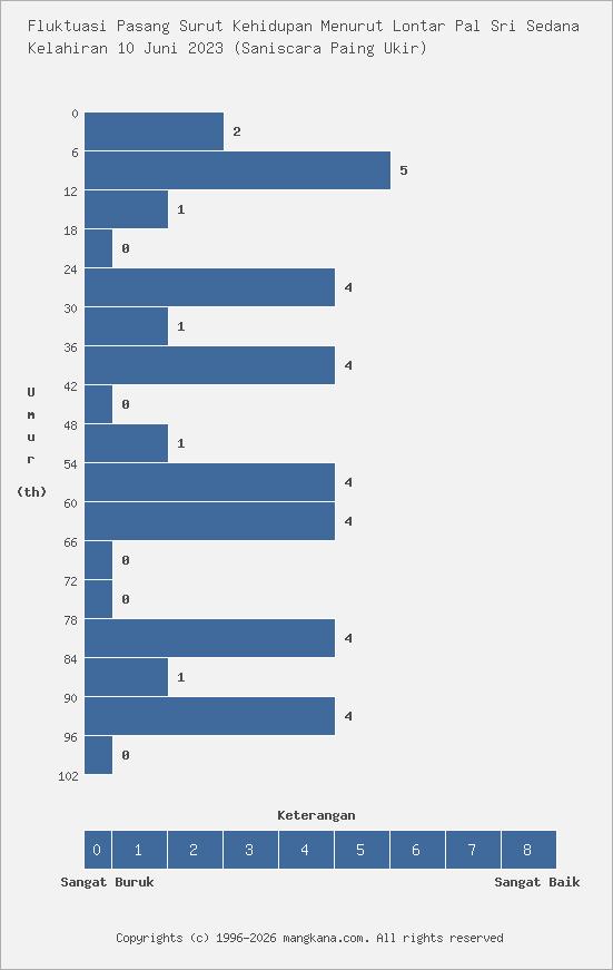 Fluktuasi Kehidupan Kelahiran 10 Juni 2023