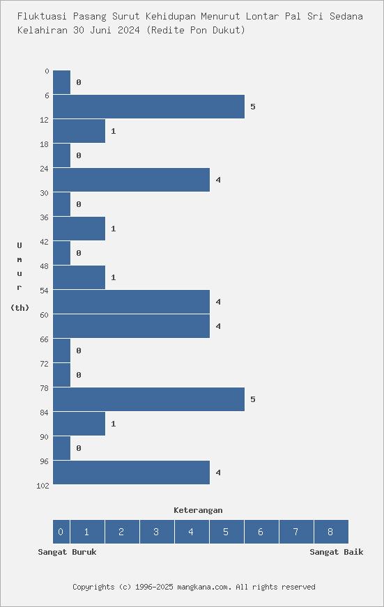Fluktuasi Kehidupan Kelahiran 30 Juni 2024