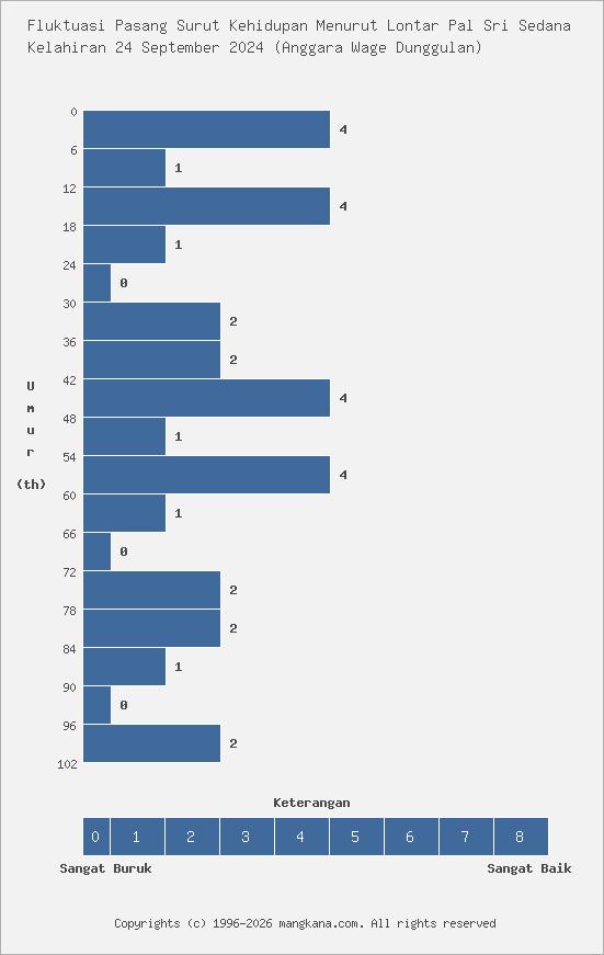 Fluktuasi Kehidupan Kelahiran 24 September 2024